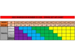 Marzocchi Bomber Z1 Coil 27,5" Boost Federgabel -ROCKSHOX Verkäufe 359212